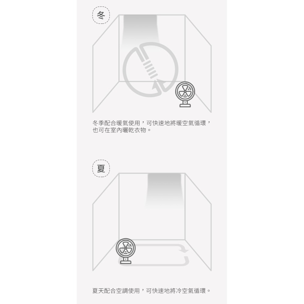 【快速出貨】HE18 IRIS OHYAMA 空氣 循環扇 電風扇 桌扇 PCF-HE18 低噪音 對流扇-細節圖4