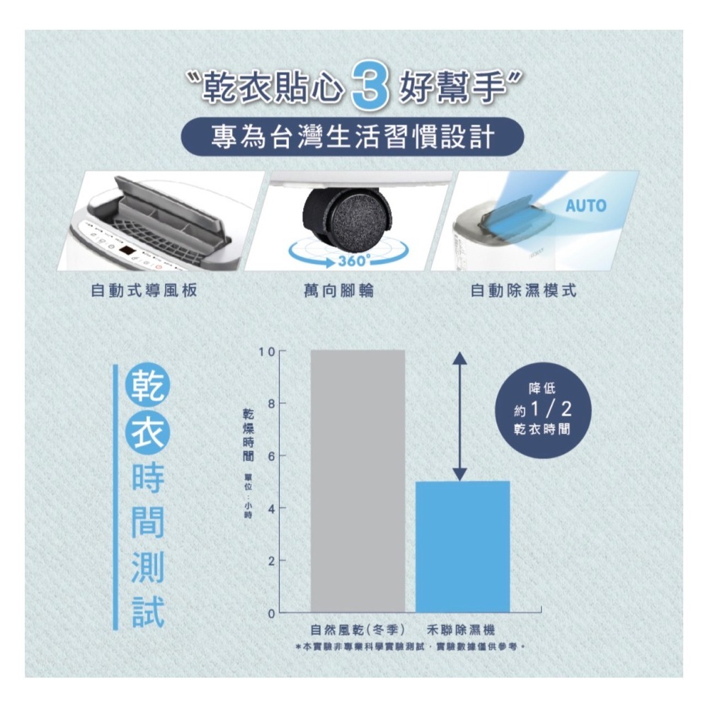 禾聯HERAN 可申請貨物稅$500  6L 奈米銀抑菌節能除濕機 HDH-12DYB30(B)-細節圖7