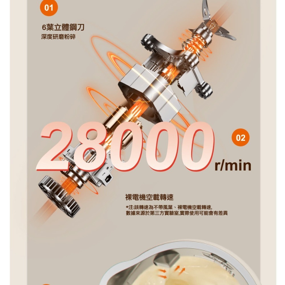 【Joyoung 九陽 免運費】多功能 營養 調理機 豆漿機 SMM55-細節圖6