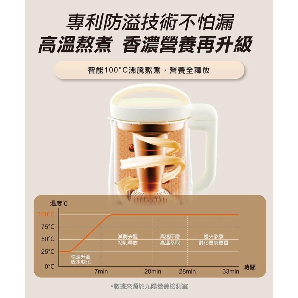 【Joyoung 九陽 免運費】多功能 營養 調理機 豆漿機 DJ12N-D3B-細節圖7