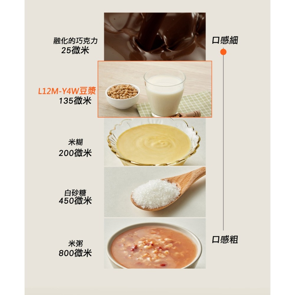 【Joyoung 九陽】多功能 冷熱 調理機 L12M-Y4W-細節圖7