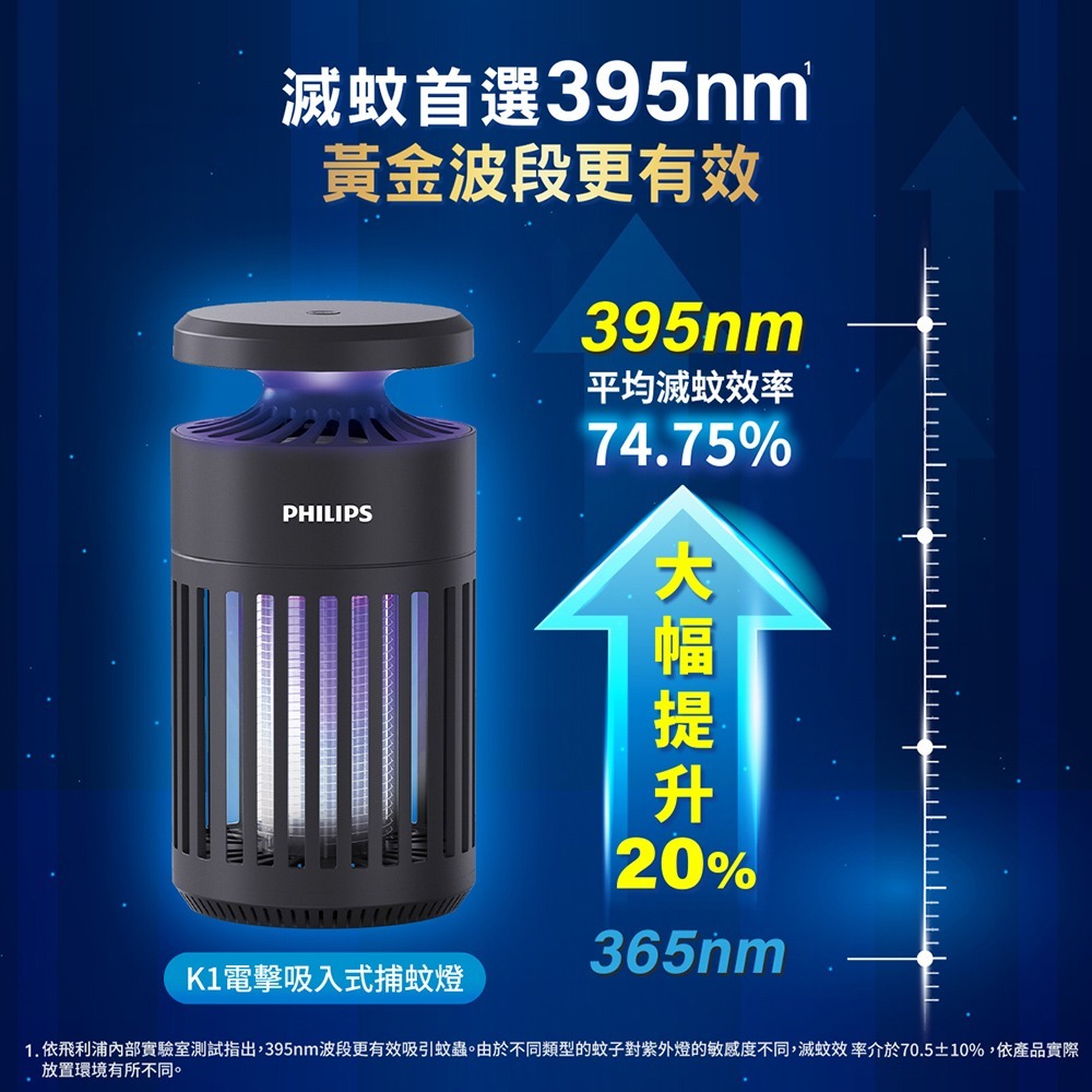 【快速出貨】Philips 飛利浦 66275 K1 電擊吸入式捕蚊燈 TK1B-細節圖4