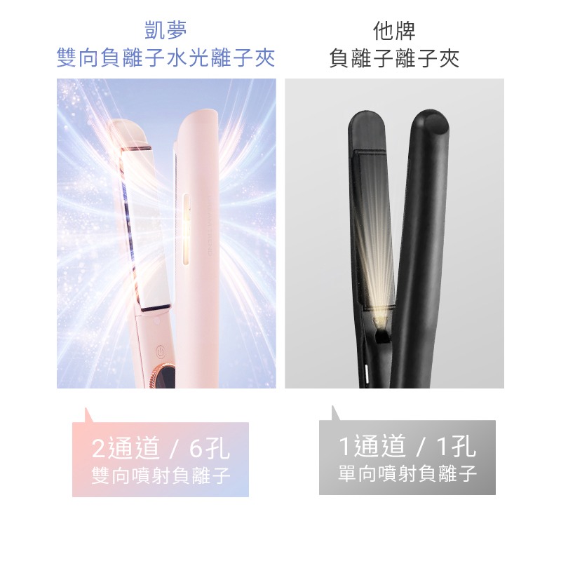 【DREAM TREND 凱夢 免運 贈鼻毛刀】 雙向負離子水光離子夾 DT-901 國際電壓 粉色/米黃色-細節圖5