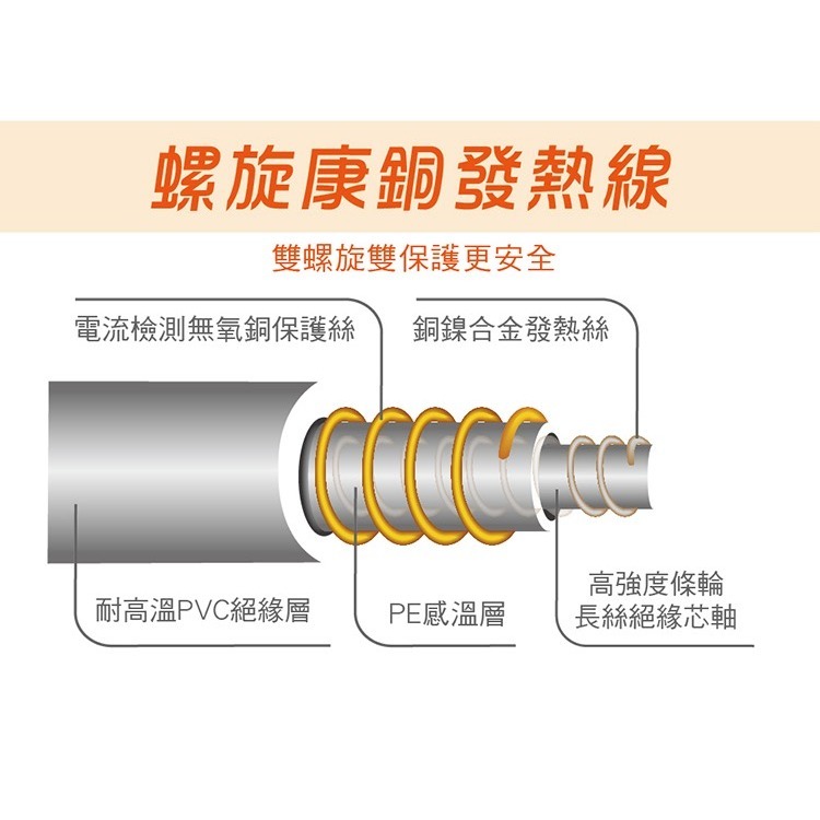 【禾聯 HERAN】法蘭絨 單人 電熱毯 HEB-06N3 電暖毯 禾聯電熱毯 HERAN 禾聯電暖毯-細節圖6