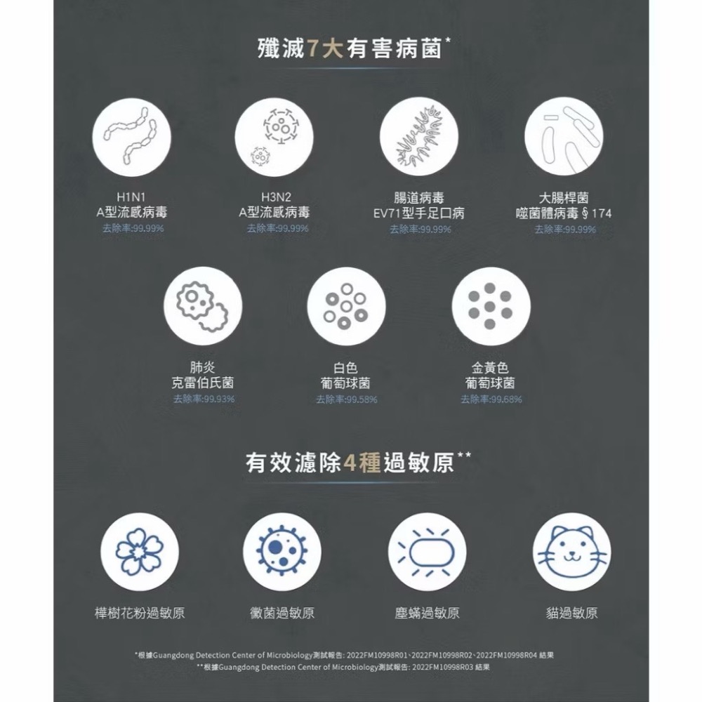 【原廠公司貨馬達保固五年】美國 Honeywell X1000 航太級 超淨化 空氣 清淨機-細節圖3