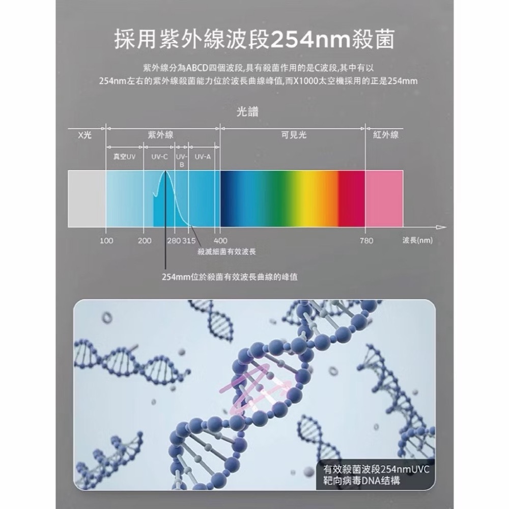 【原廠公司貨馬達保固五年】美國 Honeywell X1000 航太級 超淨化 空氣 清淨機-細節圖4