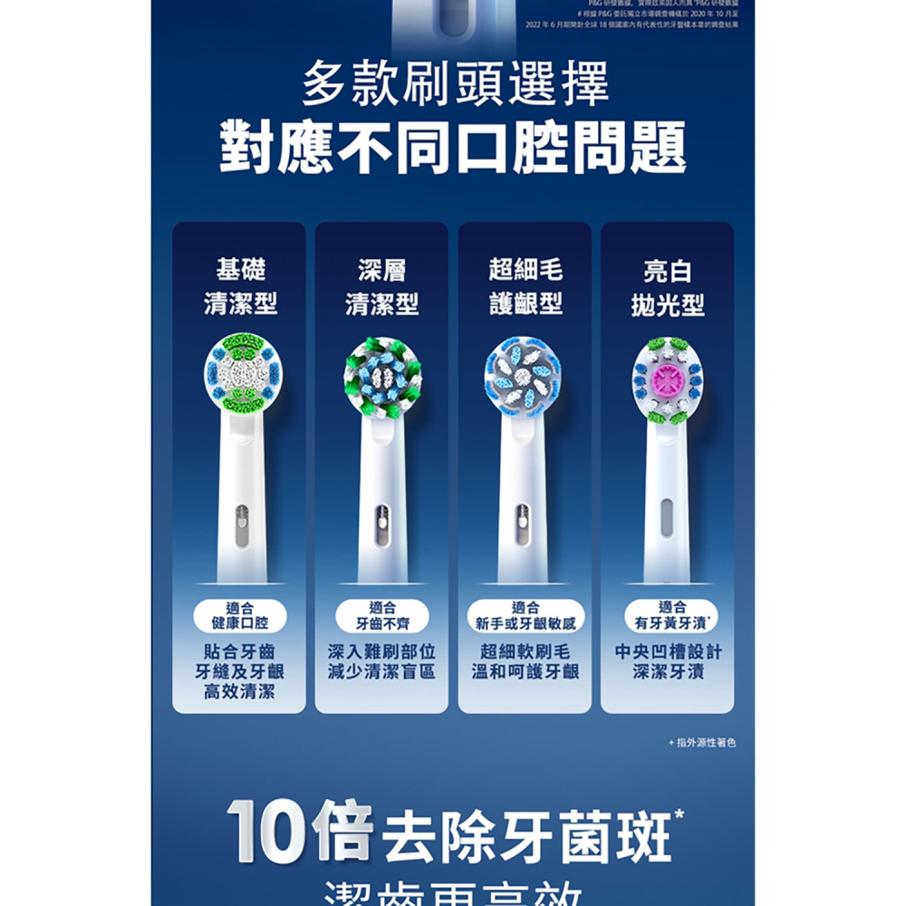 【恆隆行公司貨】德國百靈 BRAUN EB60-6 超細毛 護齦X型刷頭-細節圖4