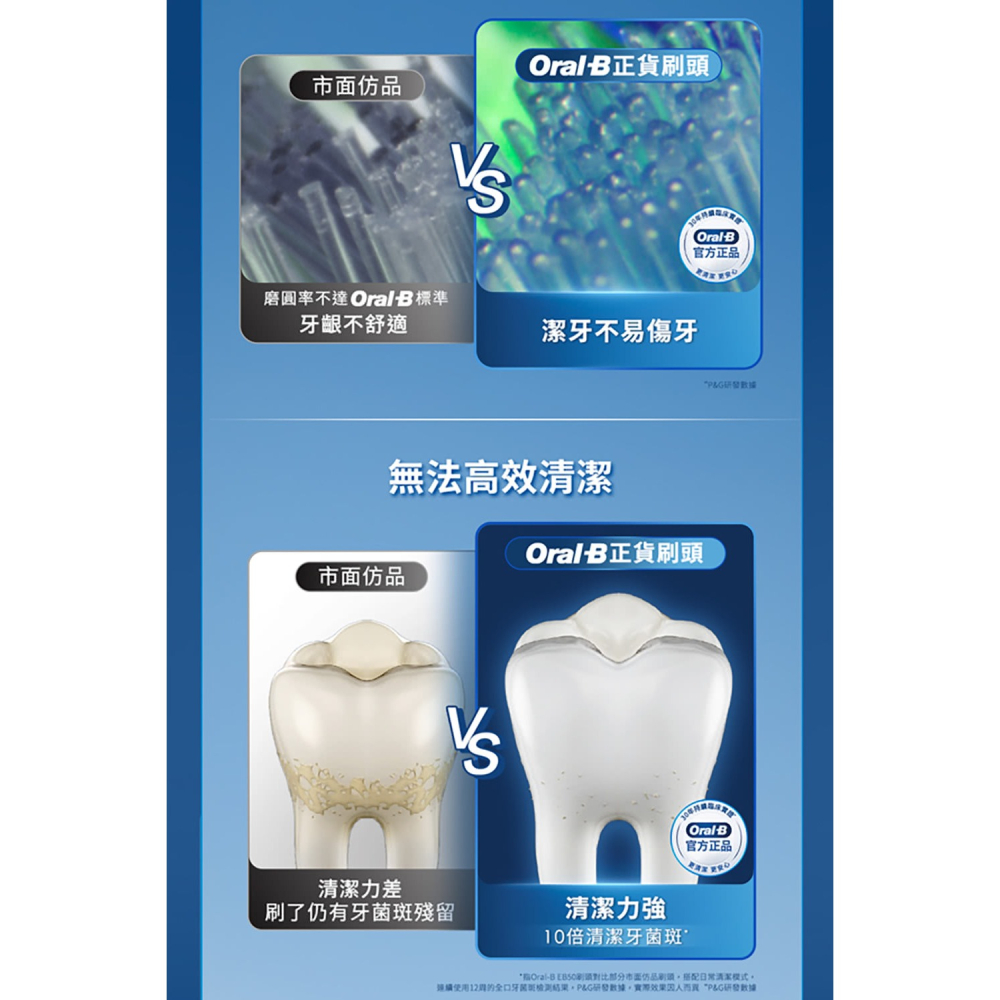 【恆隆行公司貨】德國百靈 BRAUN EB60-6 超細毛 護齦X型刷頭-細節圖6