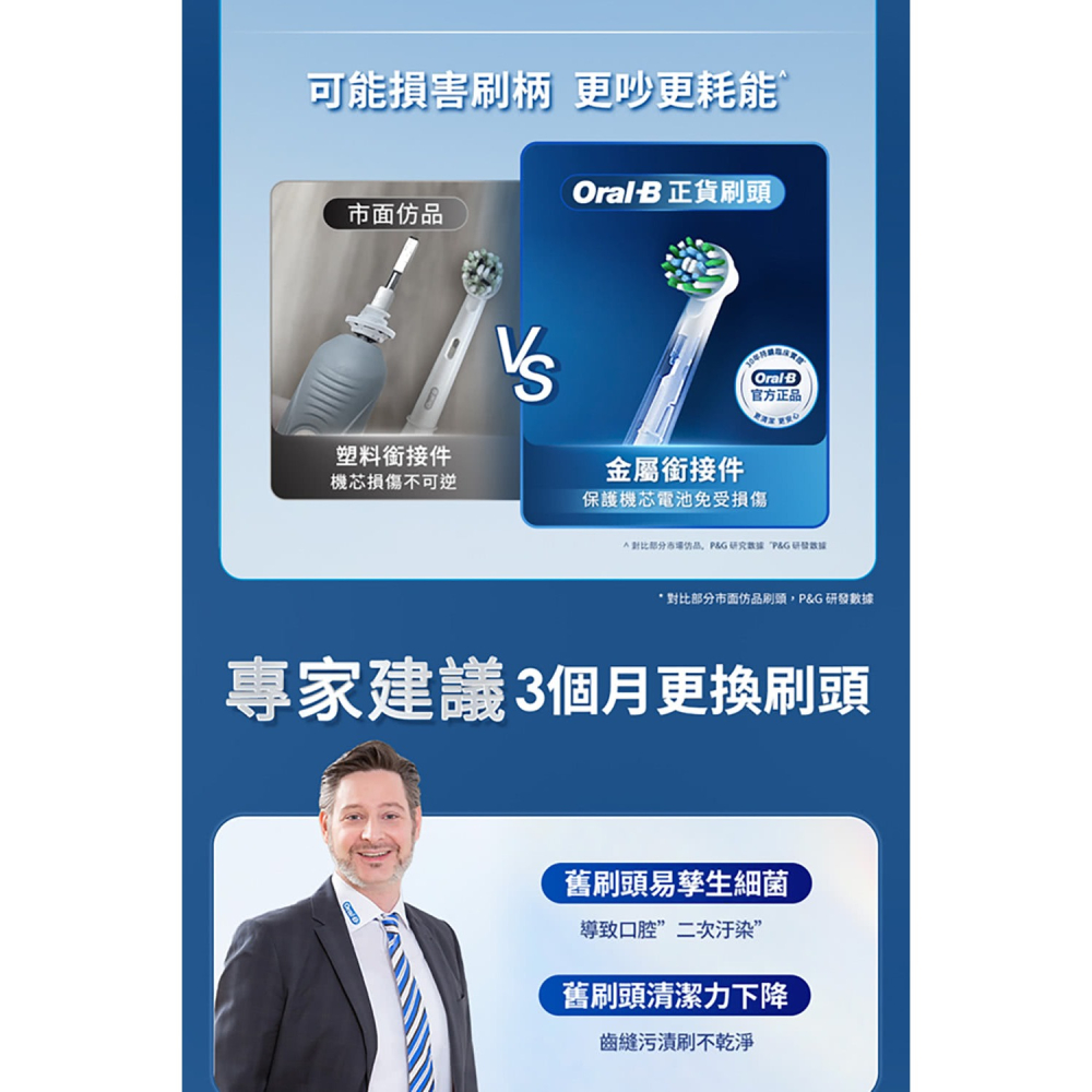 【恆隆行公司貨】德國百靈 BRAUN EB60-6 超細毛 護齦X型刷頭-細節圖7