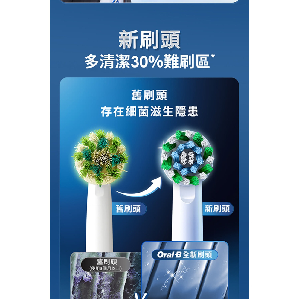 【恆隆行公司貨】德國百靈 BRAUN EB60-6 超細毛 護齦X型刷頭-細節圖8