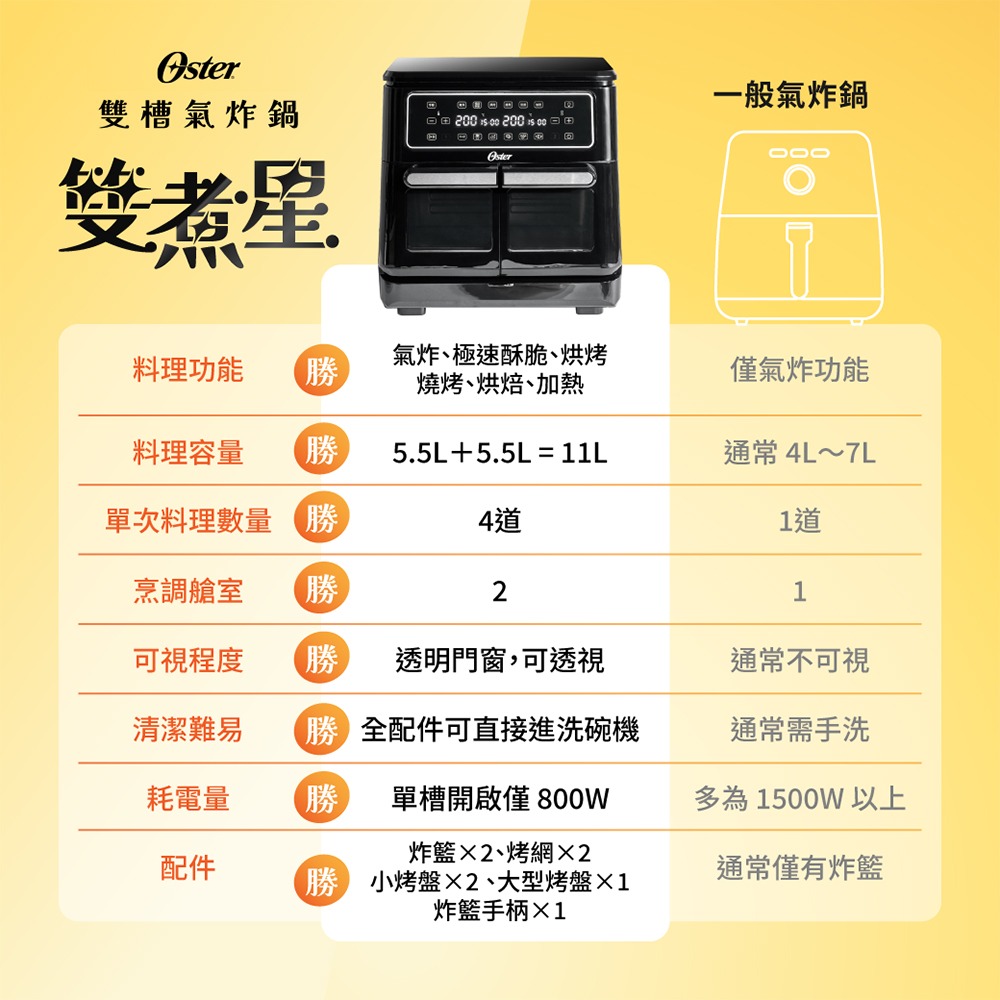 【Oster】雙煮星 11L 四合一 雙槽氣炸鍋 氣炸烤箱(附8大配件)-細節圖6