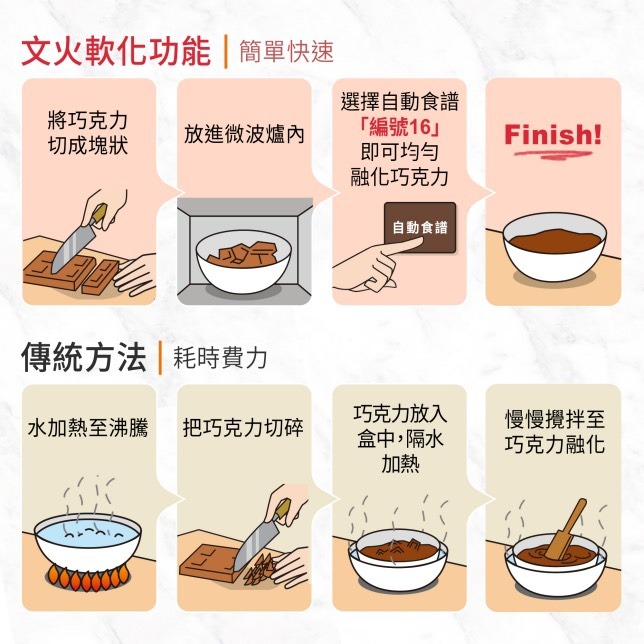 【2025新款 Panasonic 國際牌】32公升 轉盤式 變頻微電腦 微波爐 NN-ST65QB-細節圖5