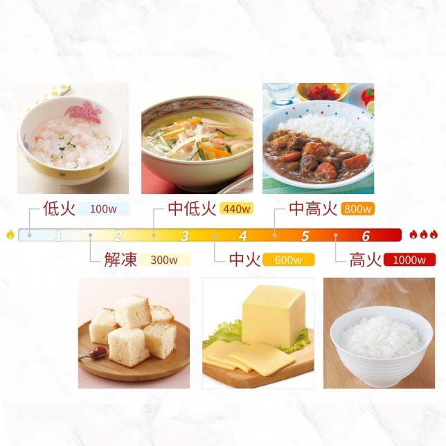 【2025新款 Panasonic 國際牌】32公升 轉盤式 變頻微電腦 微波爐 NN-ST65QB-細節圖8