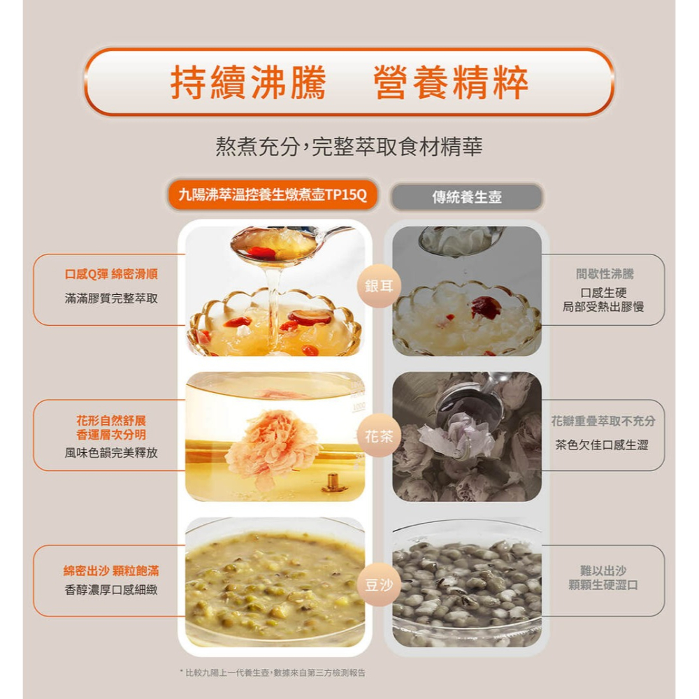 【Joyoung 九陽】沸萃 溫控 養生 燉煮壺 TP15Q 快煮壺 玻璃快煮壺 煮水壺-細節圖4