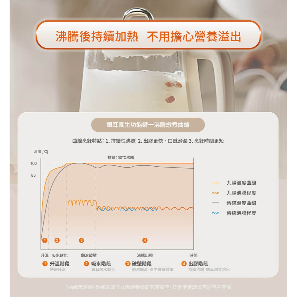 【Joyoung 九陽】沸萃 溫控 養生 燉煮壺 TP15Q 快煮壺 玻璃快煮壺 煮水壺-細節圖5