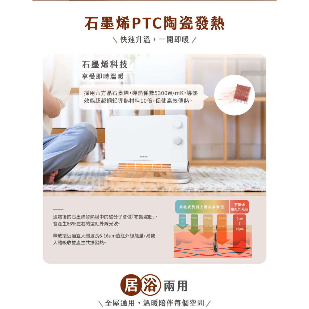 【HERAN 禾聯】石墨烯 陶瓷 電暖器 HPH-12CS010 壁掛 浴室電暖器-細節圖3