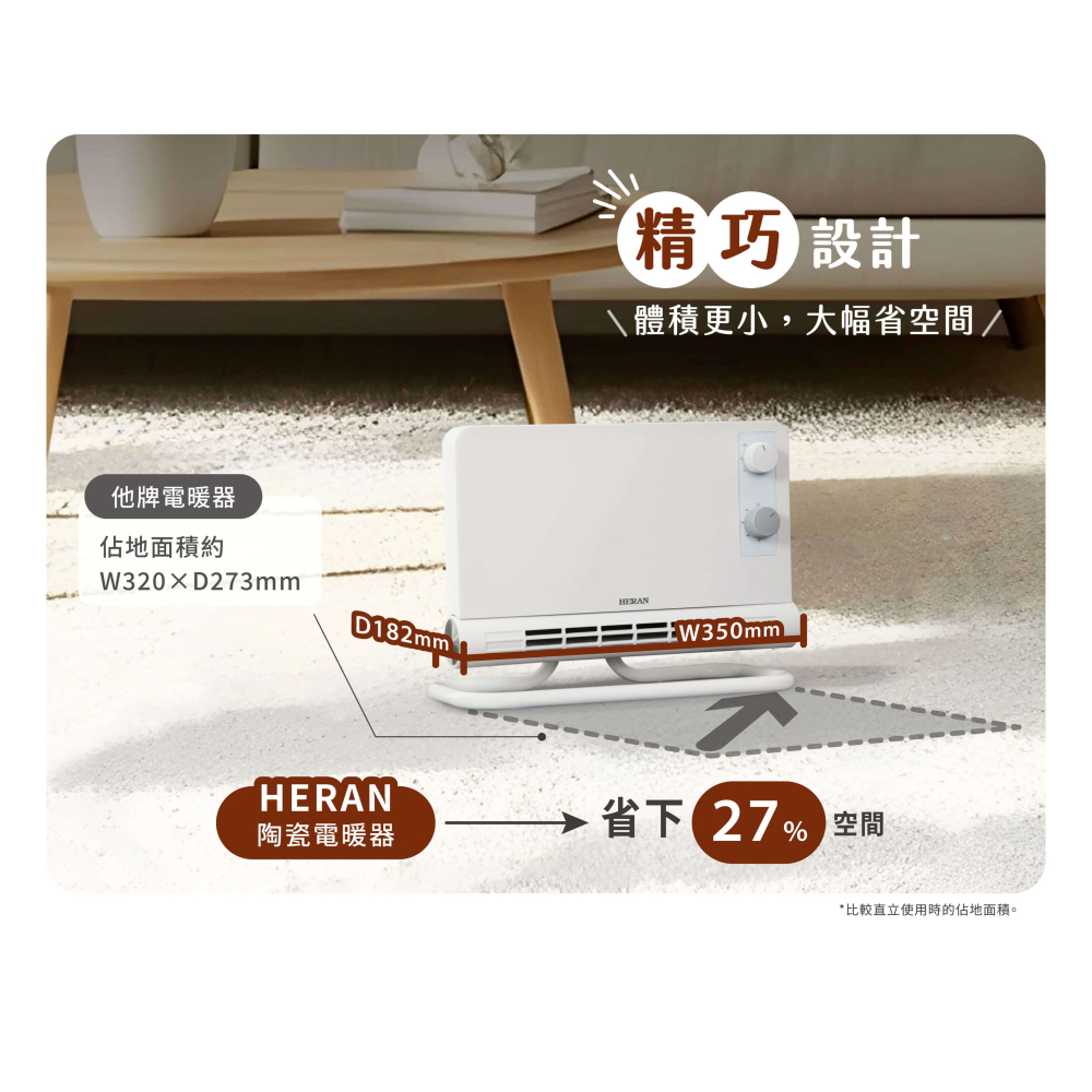 【HERAN 禾聯】石墨烯 陶瓷 電暖器 HPH-12CS010 壁掛 浴室電暖器-細節圖7