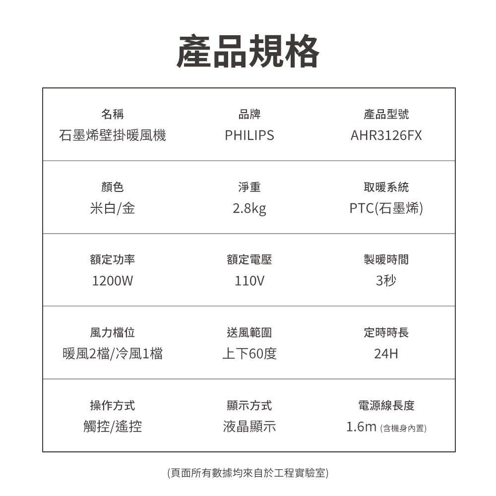 Philips 飛利浦【公司貨保固兩年 現貨】AHR3126FX 石磨烯壁掛暖風機 可遙控/居浴兩用/IPX2防水-細節圖9