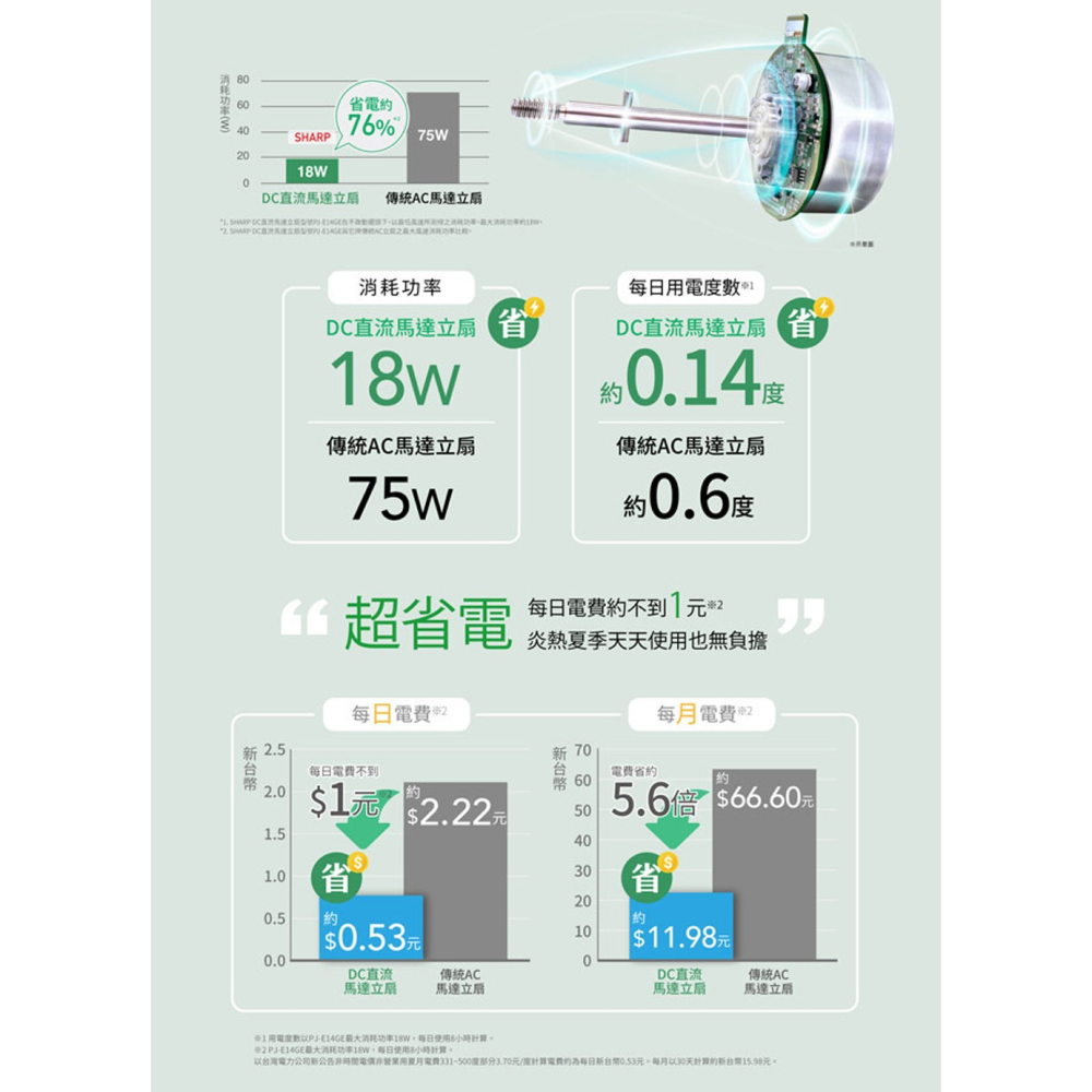【SHARP 夏普】14吋DC遙控ECO智能溫控立扇 PJ-E14GE 電風扇 電風扇 電扇 DC扇 立扇-細節圖4