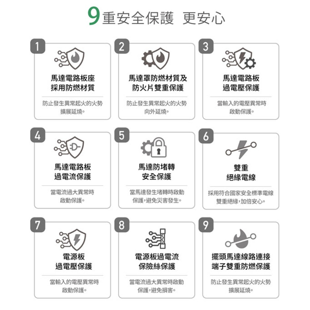 【SHARP 夏普】14吋DC遙控ECO智能溫控立扇 PJ-E14GE 電風扇 電風扇 電扇 DC扇 立扇-細節圖8
