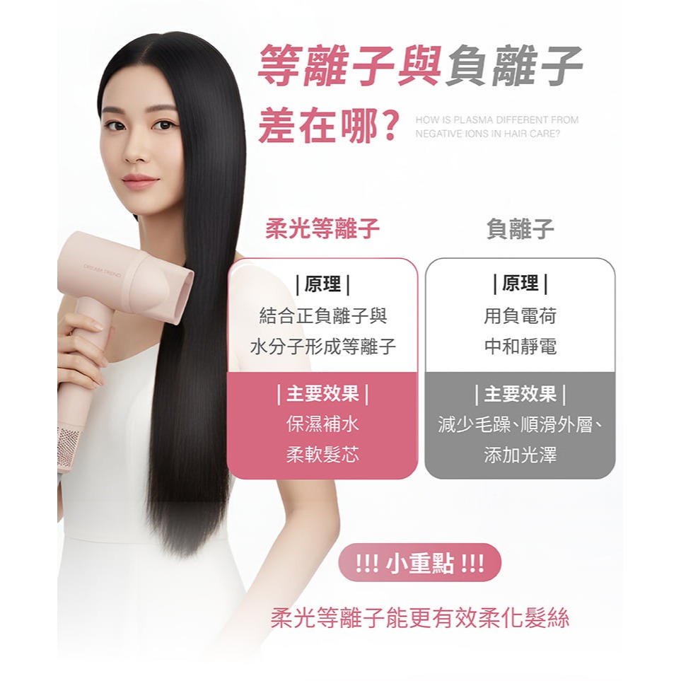 【DREAM TREND 凱夢】十億等離子柔光吹風機 DT-401 無刷極靜馬達 柔順鎖水 負離子吹風機-細節圖5