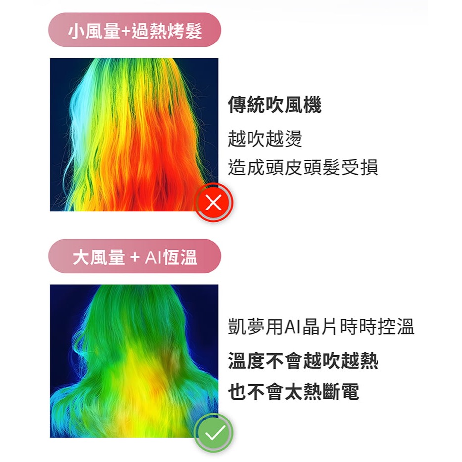 【DREAM TREND 凱夢】十億等離子柔光吹風機 DT-401 無刷極靜馬達 柔順鎖水 負離子吹風機-細節圖6