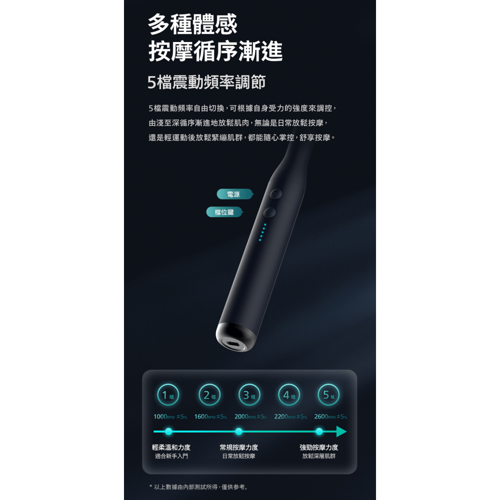 【Philips 飛利浦】臂式筋膜槍 按摩錘 PPM7331 按摩槍-細節圖6