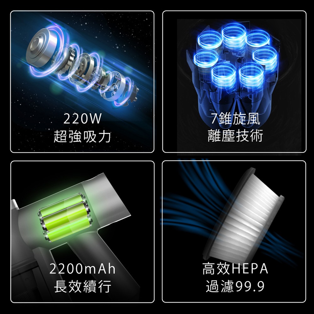 【HERAN 禾聯】綠光降噪 無線吸塵器 HVC-22PVG50 吸塵器-細節圖4