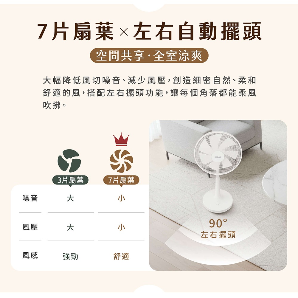 【禾聯 HERAN】14吋智能變頻DC風扇HDF-14CH771 電風扇-細節圖6