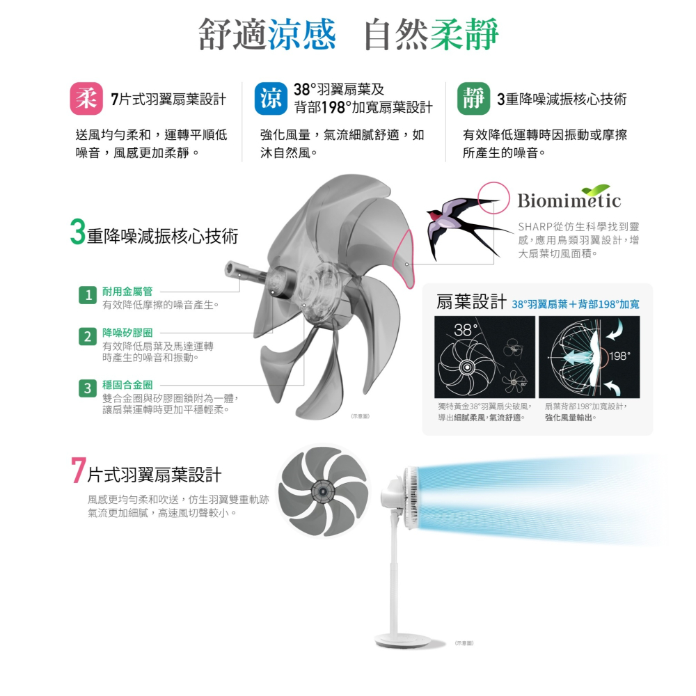 【SHARP 夏普】16吋 高級型變頻 DC 立扇 電風扇 PJ-DC16VT-W-細節圖3