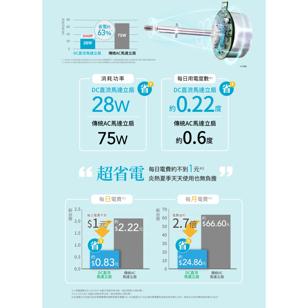 【SHARP 夏普】16吋 高級型變頻 DC 立扇 電風扇 PJ-DC16VT-W-細節圖4