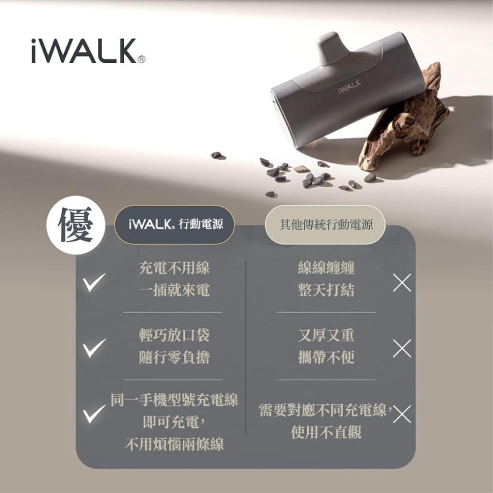 【台灣現貨】【賀野市集】iWALK 四代直插式行動電源 加長版 iPhone 充電寶 手機寶 口袋電源 即插即用 多顏色-細節圖7