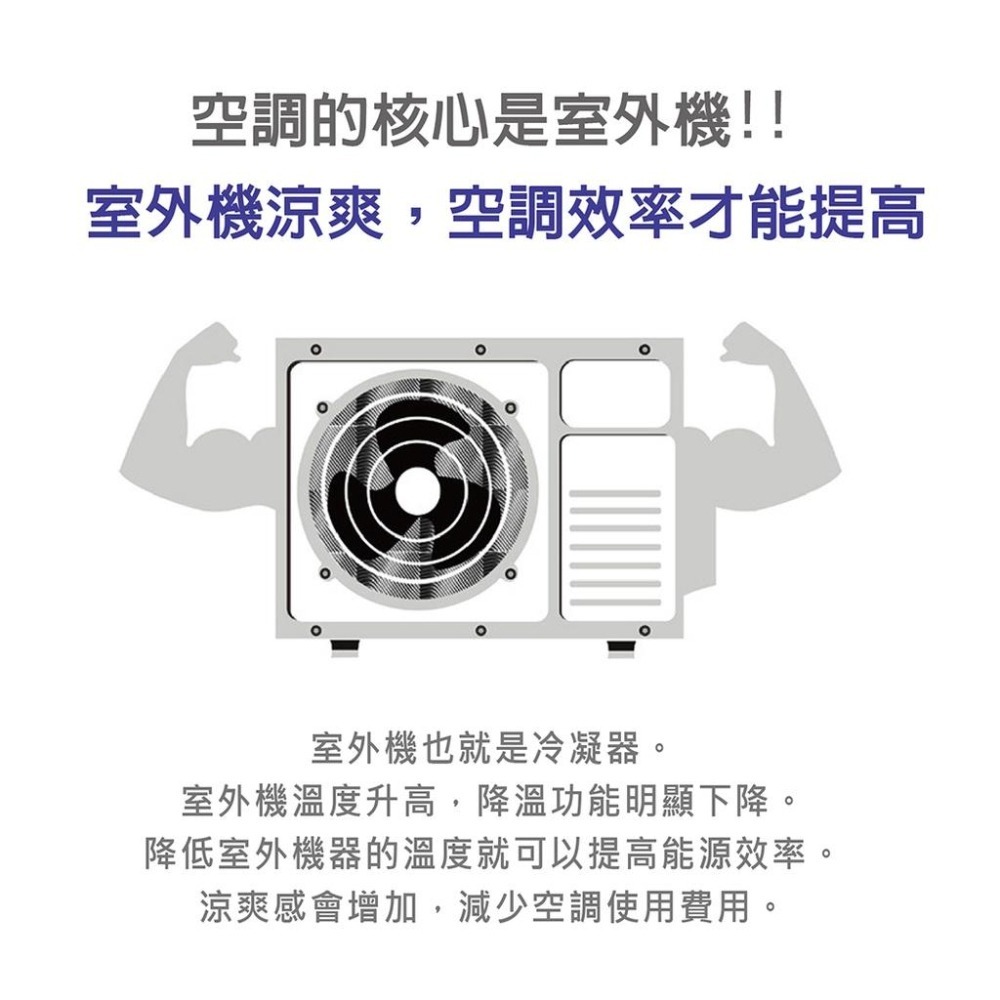 【台灣現貨】【賀野市集】日本流行爆款 冷氣遮光罩 遮雨罩 室外機專用 防塵罩 省電 節省耗電 空調機專用 夏季必備 降溫-細節圖6