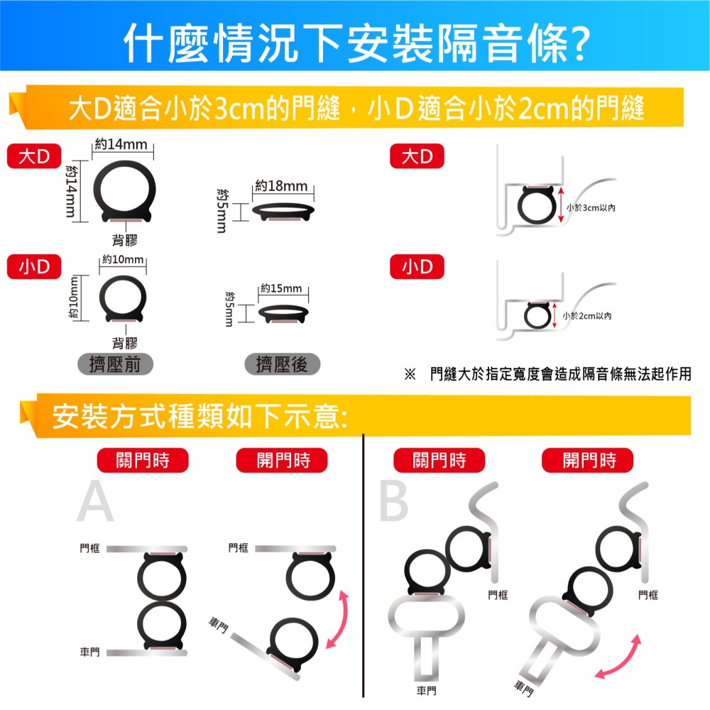 【台灣現貨】【賀野市集】車門隔音條(D型) (5m)  大D型 鈑件空隙 隔音 防塵 防水 各式隔音應用-細節圖8