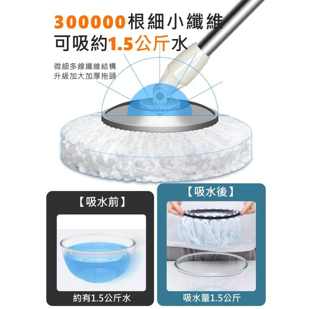 【台灣現貨】【賀野市集】加強版 旋轉拖把 桿身加強不鏽鋼 更好洗拖 加厚超吸水細纖維布 1桶1桿5布 手壓拖把 乾濕兩用-細節圖6