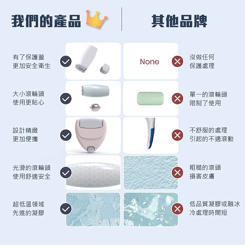 【賀野市集】冰珠滾輪冰敷臉部眼部按摩器 凝膠滾輪 滾珠按摩 冰敷按摩 親膚按摩 手動按摩滾輪 按摩護理滾輪 方便攜帶-細節圖6