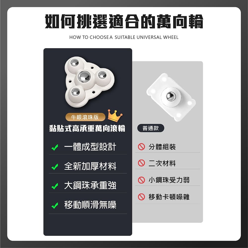 【賀野市集】黏貼式萬向滾輪(升級牛眼版) 高承重 置物箱滾輪 鋼珠滾輪 尼龍珠滾輪 垃圾桶輪子 底部滾輪 滾輪 萬向輪-細節圖4