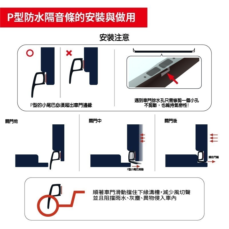 【賀野市集】 隔音橡膠條 P型 (5m) 汽車隔音條 汽車氣密條 車門隔音條 縫隙 密封條 門縫隔音條 【快速出貨】-細節圖7