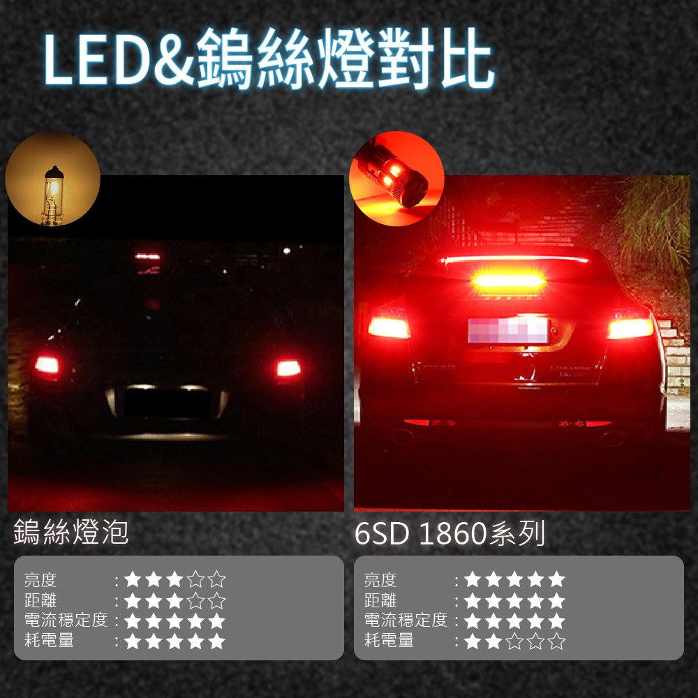 【賀野市集】 6SMD 1860 LED 爆亮解碼 風扇散熱 方向燈 倒車燈 霧燈 1156 1157 T20 車燈-細節圖6