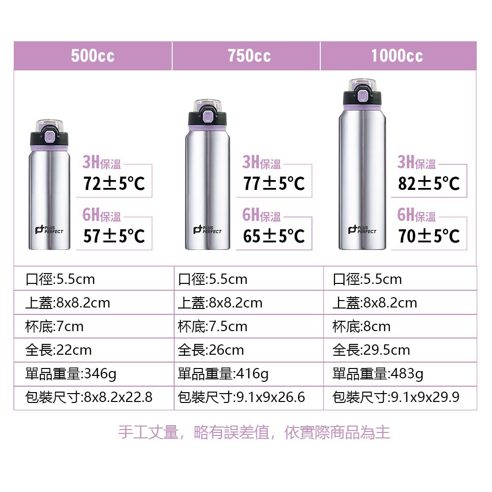 【賀野市集】不鏽鋼水瓶 316不鏽鋼 陶瓷內層 彈蓋 吸管 運動水壺 PLUS PERFECT 晶鑽316陶瓷運動彈跳杯-細節圖8