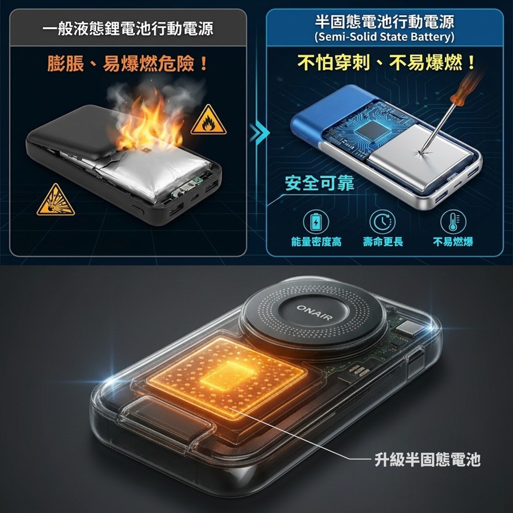 【賀野市集】半固態行動電源 磁吸無線充自帶線快充 K1 ONAIR PD QC3 手機 藍芽耳機 手錶 可充 支架式-細節圖7