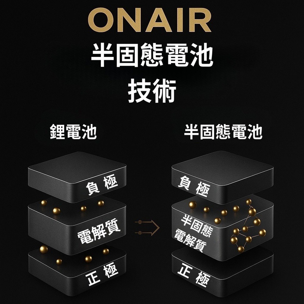【賀野市集】半固態行動電源 磁吸無線充自帶線快充 K1 ONAIR PD QC3 手機 藍芽耳機 手錶 可充 支架式-細節圖8