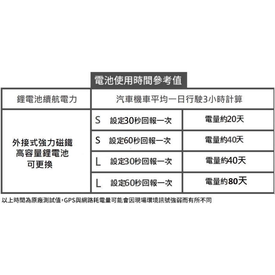 台灣製造現貨,追蹤器,定位器,GPS追蹤器,汽車追蹤器,機車追蹤器,衛星定位GPS追蹤器,吸鐵式定位器,-細節圖7