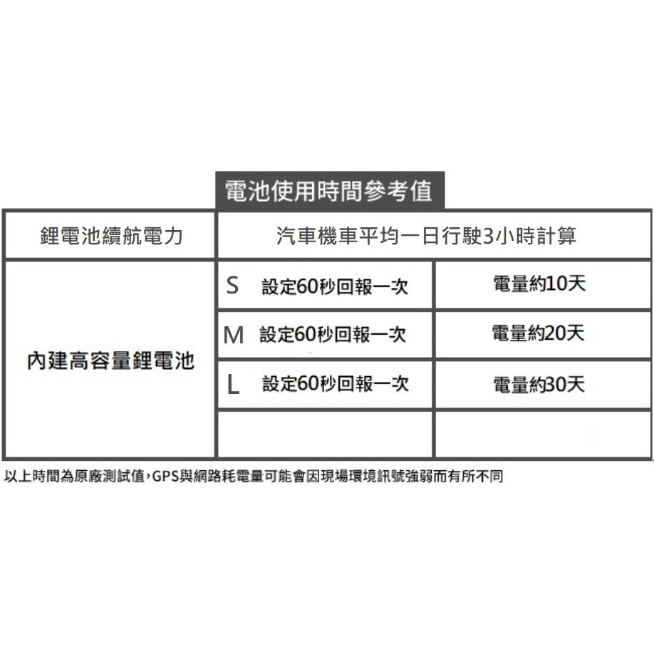 台灣現貨,追蹤器,定位器,GPS追蹤器,汽車追蹤器,機車追蹤器,衛星定位GPS追蹤器,吸鐵式定位器,高雄店可面交 先洽-細節圖5