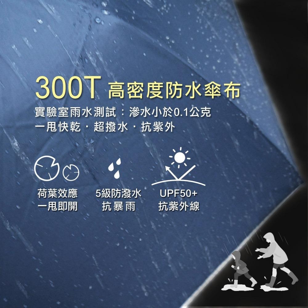 好傘王雨傘｜台灣限定 輕量8骨 專利環扣傘 包包環扣傘 8骨環扣傘 自動傘 勾勾傘 折疊傘 自動折傘 雨傘 防曬傘-細節圖8