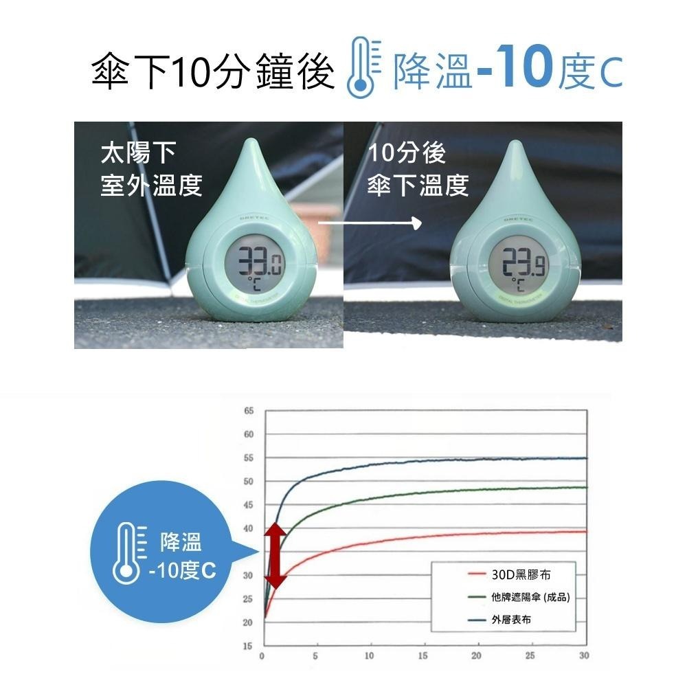 好傘王雨傘｜特級極輕空氣傘 雨傘 輕量雨傘 輕雨傘 極輕雨傘 輕量傘 不透光 黑膠傘 摺疊傘大 折疊傘 黑膠布-細節圖3