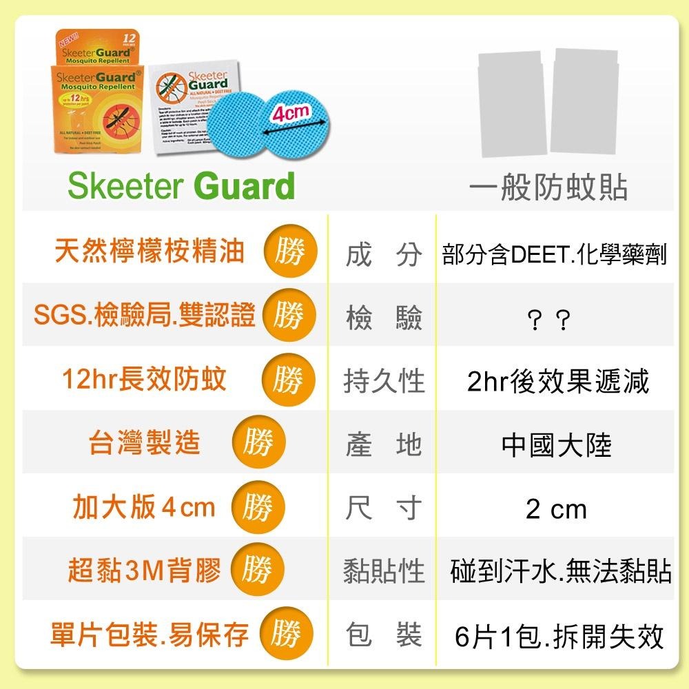 Skeeter Guard｜寶寶防蚊片 驅蚊貼片 兒童防蚊貼片 防蚊貼 寵物驅蚊 兒童防蚊貼片 寵物防蚊貼 戶外防蚊-細節圖9