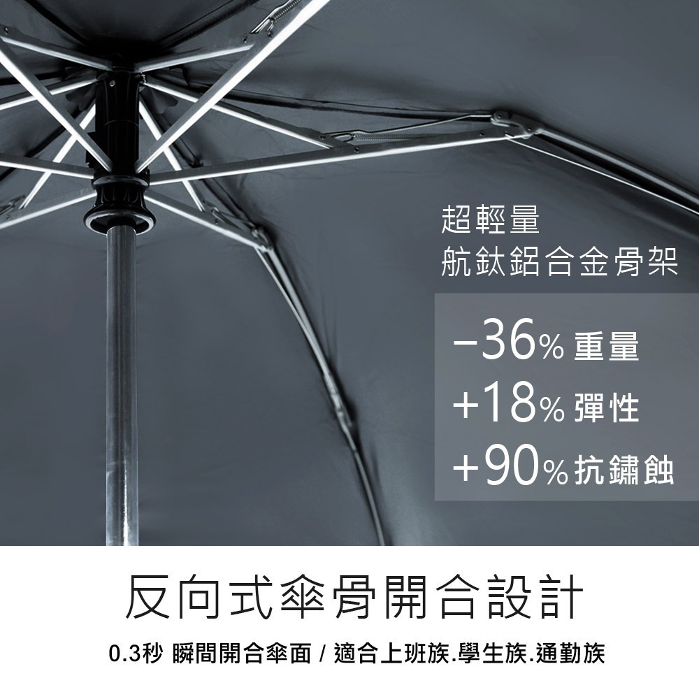 好傘王雨傘｜反向傘 反向自動傘 輕量傘 反向 自動傘 車用雨傘 反向傘加大 輕量傘 車用雨傘 雨傘 傘 自動傘 折疊傘-細節圖4