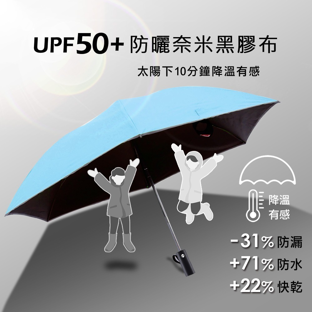好傘王雨傘｜反向傘 反向自動傘 輕量傘 反向 自動傘 車用雨傘 反向傘加大 輕量傘 車用雨傘 雨傘 傘 自動傘 折疊傘-細節圖7