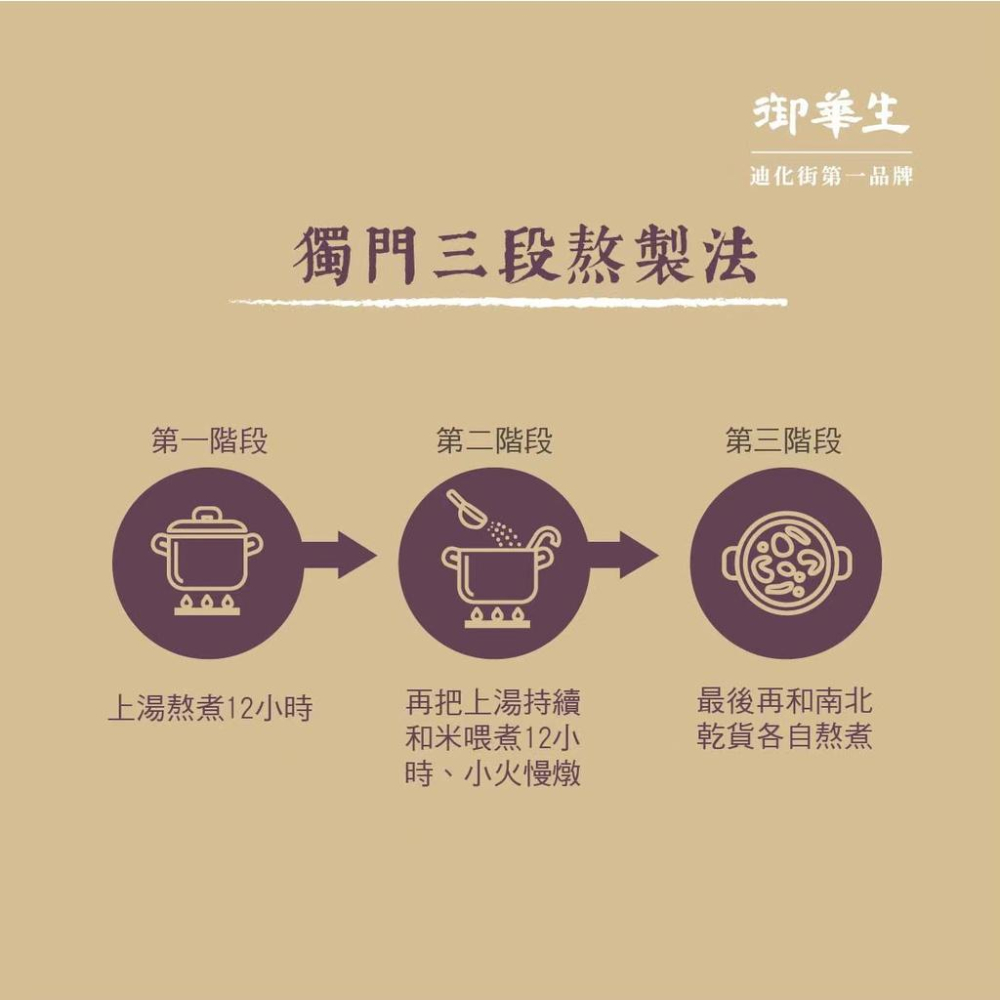 【御華生】雞肉粥糜15入｜美食伴手禮 即食米粥｜營養海鮮粥 即時代餐粥 常溫露營超方便 送禮名產 團購禮盒/隨手包-細節圖6